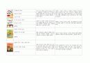 아동건강 관련 도서 - 아동건강관련도서 목록 작성하기 (아동건강, 아동건강교육, 아동건강동화, 아동건강도서) 8페이지