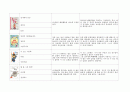 아동건강 관련 도서 - 아동건강관련도서 목록 작성하기 (아동건강, 아동건강교육, 아동건강동화, 아동건강도서) 10페이지