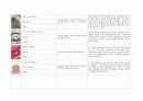 아동건강 관련 도서 - 아동건강관련도서 목록 작성하기 (아동건강, 아동건강교육, 아동건강동화, 아동건강도서) 13페이지