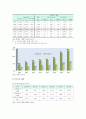 [독거노인 (獨居老人)] 독거노인의 개념, 현황, 어려움, 문제점, 독거노인 보호 사업 및 독거노인 복지대책 4페이지