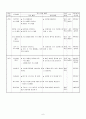 교수학습지도안 (가족의식사관리, 식사예절, 우리나라의식사예절, 수업계획서, 지도계획서)  (중3) 대단원 : 제1장. 가족의 식사 관리 / 소단원 : 3. 식사 예절/ 학습내용 : 우리나라의 식사 예절 6페이지