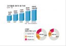 [스포츠의학, 운동처방관련학과] 고지혈증 정의, 원인, 합병증 및 운동처방, 콜레스테롤, 동맥경화.pptx 3페이지