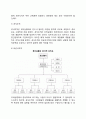 [조직형태]조직의 형태(유형) 3페이지