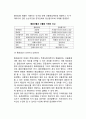 환위험 관리수단- 내부적 관리수단(리딩과 래깅, 네팅과 매칭, 자산관리부채), 파생금융상품과 환위험관리 5페이지