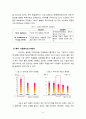 LG전자 기업사례분석과 LG전자의 해외시장에서의 향후 10년을위한 기업전략 제언 - 꼬망스 컬렉션 6페이지