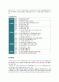 [마데카솔 마케팅전략 A+]기업선정이유/자사분석/마데카솔역사와 캠페인/경쟁사분석(후시딘)/SWOT/4P/STP전략 5페이지