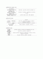 [조림학] 각 특징별 수종(樹種) 정리 - 임업직 공무원, 산림기사, 산업기사 11페이지