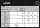 우리나라 임신부 수유부 영양사업 - 영양플러스  & WIC (모자보건, WIC프로그램, 모자건강교실, 보건소모유수유클리닉, 마더리스크, 영양PLUS).PPT자료 21페이지