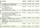 학교급식 (급식, 우리나라급식, 급식의역사, 우유급식, 무상급식, 영국급식).PPT자료 17페이지