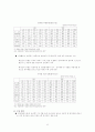 90년대 한국무역의추이 18페이지