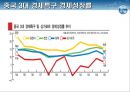 2014_ 중국의 개혁개방과 경제특구 9페이지