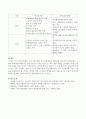 학교기반형과 지역사회기반형 학교사회사업의 장단점을 비교 설명하시오 (학교기반형과 지역사회기반형 학교사회사업의 개념, 학교기반형과 지역사회기반형 학교사회사업의 장단점 비교) 4페이지