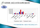 지역사회복지 협의체  15페이지