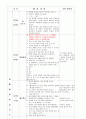 생활예절학습지도-교생실습, 초등학교3학년, 부분수업계획서, 한복입기, 전통놀이, 수업계획서, 생활예절지도 4페이지