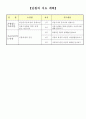 아침식사의 중요성-균형있는우리의몸, 교수학습지도안, 초등학교5학년대상, 식사의중요성, 수업계획서 3페이지