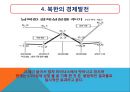 북한의 경제정책과 경제발전.pptx 13페이지