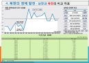 북한의 경제정책과 경제발전.pptx 15페이지