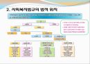 사회복지법의법원, 사회복지의개념과법적성격, 사회복지법규의체계 이론정리(사회복지법제, 공동체, 남기민저) 발표용 PPT, 파워포인트 32페이지