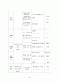 청소년기 집단 따돌림 피해 경험자를 위한 기독교적 집단상담 프로그램 15페이지