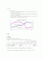 금융위기의 원인 및 진단 14페이지