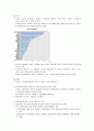 금융위기의 원인 및 진단 15페이지