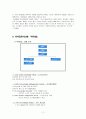 역량을 강조하는 인적자원관리 사례 [지식 경영, 지식근로자, 삼성 SDS 성공요인] 11페이지