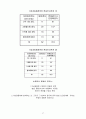 개인과 공동체  17페이지