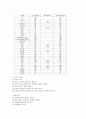 급성신부전의 식사요법(급성신부전환자식단, 신부전치료식단, 신부전환자식단, 신부전환자식이요법) 6페이지