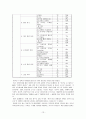 가정의 빈곤이 청소년 비행에 미치는 영향연구 -중학생의 흡연율 중심으로  15페이지