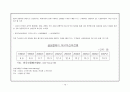 LG전자의 TV사업부분의 재고관리문제  13페이지