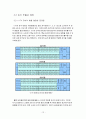 KTX(한국 고속 철도)의 예약 발매 시스템 분석  12페이지