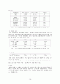 이동통신산업의 조직구조와 운영상의 유사성과 차별성  11페이지