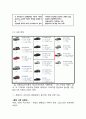 현대자동차 제네시스프라다(Genesis PRADA) 마케팅실패 사례분석과 실패원인분석 및 새로운 전략제안 5페이지