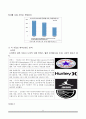 나이키(Nike) vs 아디다스(Adidas) 마케팅전략 비교분석 및 나이키와 아디다스 마케팅 성공, 실패사례 분 9페이지