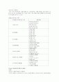 청소년의 자원봉사활동 6페이지