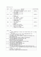 굿네이버스 서울 동부지부 서울노원지역복지센터 실습기관 보고서 2페이지