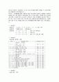 굿네이버스 서울 동부지부 서울노원지역복지센터 실습기관 보고서 4페이지