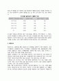 [시장분석] 고객분석 - 고객분석의 필요성, 내점객 설문조사를 통한 고객분석, 방문조사 3페이지