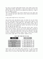 [사회적 책임의 정의] 기업의 사회적책임에 관한 모델(경제적 책임, 법적책임, 윤리적 책임, 필란스로피적 책임, 사회적 책임) 3페이지