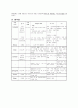 모성간호학 Case STudy - 제왕절개 (C-Sec) 7페이지