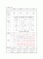 모성간호학 Case STudy - 제왕절개 (C-Sec) 8페이지