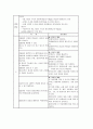 모성간호학 Case STudy - 제왕절개 (C-Sec) 14페이지