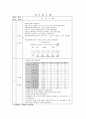 모성간호학 Case STudy - 제왕절개 (C-Sec) 15페이지