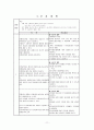 모성간호학 Case Study - 자궁내막증 (Endometriosis) 11페이지