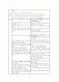 모성간호학 Case Study - 자궁내막증 (Endometriosis) 12페이지