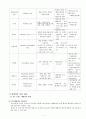 남구 보건소 사업 - 예방접종 사업 5페이지