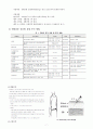 남구 보건소 사업 - 예방접종 사업 8페이지