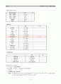 [정신간호학] 케이스 스터디 Case Study - 조현병(Schizoprenia) 3페이지