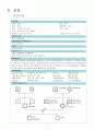 [성인간호학] 케이스 스터디 Case Study - 간경변증 (Liver Cirrhosis, LC) 5페이지