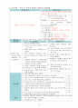 [성인간호학] 케이스 스터디 Case Study - 간경변증 (Liver Cirrhosis, LC) 27페이지